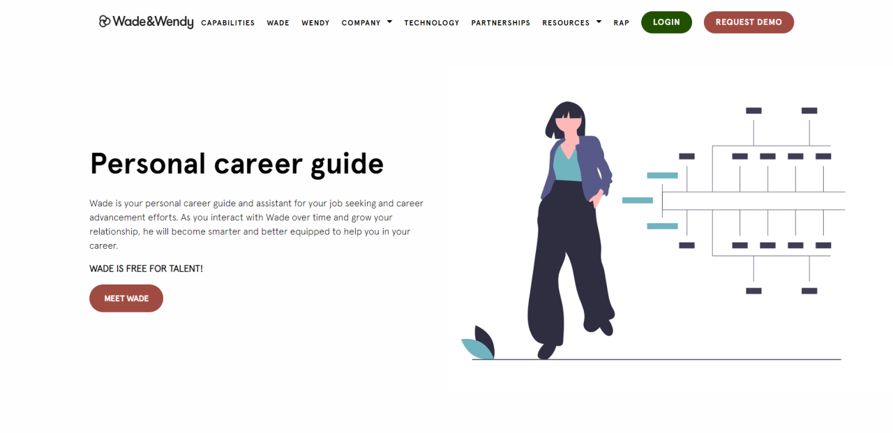 Herramienta IA Wade And Wendy