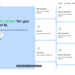 Herramienta IA Careerdekho AI