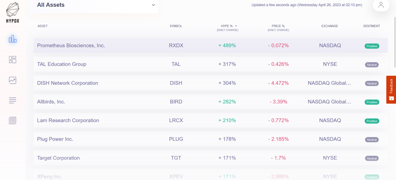 Herramienta IA Hypeindex